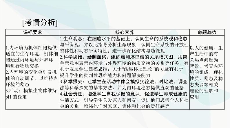 2024年高考生物一轮复习选择性必修1第1章人体的内环境与稳态课件02