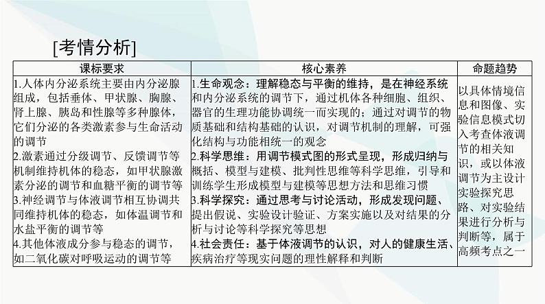 2024年高考生物一轮复习选择性必修1第3章体液调节课件第2页