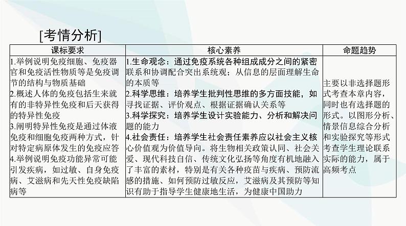 2024年高考生物一轮复习选择性必修1第4章免疫调节课件02