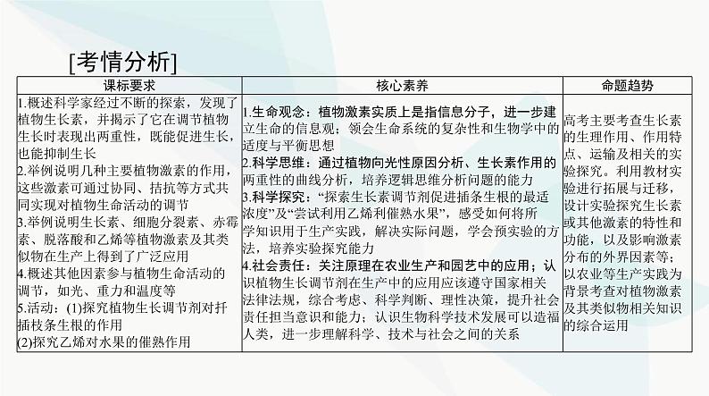 2024年高考生物一轮复习选择性必修1第5章植物生命活动的调节课件第2页