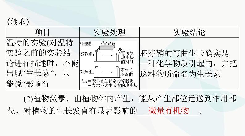 2024年高考生物一轮复习选择性必修1第5章植物生命活动的调节课件第6页