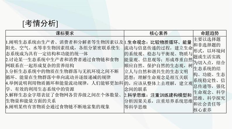 2024年高考生物一轮复习选择性必修2第3章第1、2节生态系统的结构、生态系统的能量流动课件02