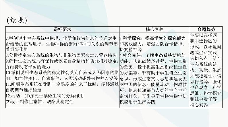 2024年高考生物一轮复习选择性必修2第3章第1、2节生态系统的结构、生态系统的能量流动课件03