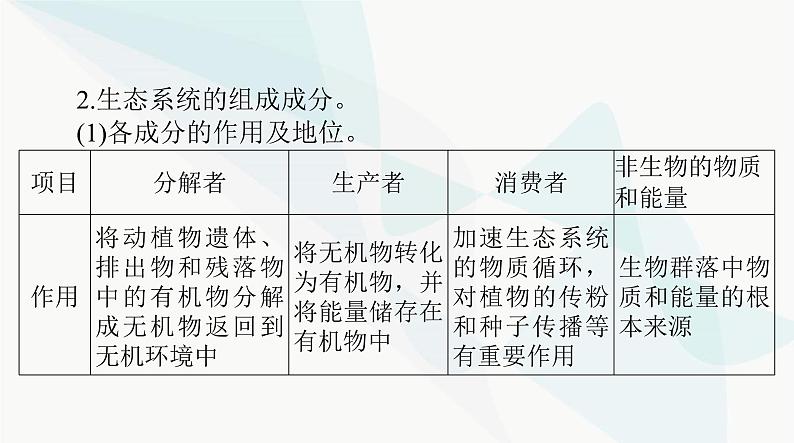 2024年高考生物一轮复习选择性必修2第3章第1、2节生态系统的结构、生态系统的能量流动课件06