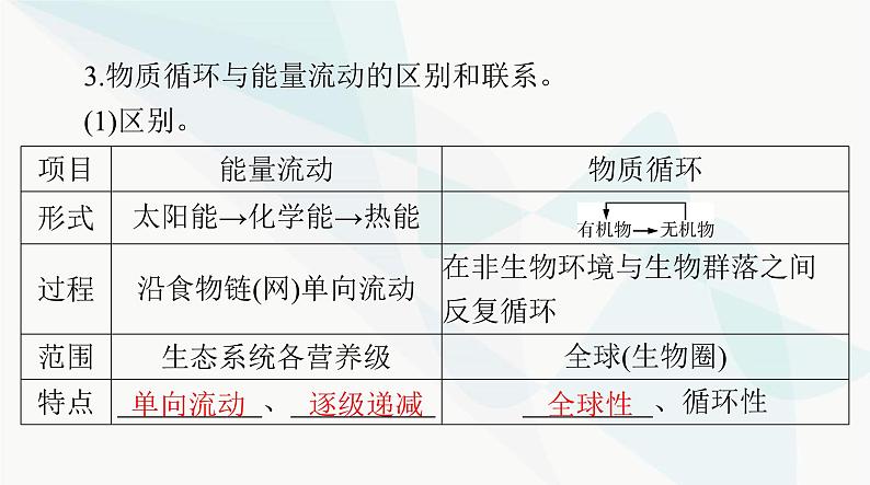 2024年高考生物一轮复习选择性必修2第3章第3、4、5节生态系统的物质循环、信息传递、生态系统的稳定性课件第6页