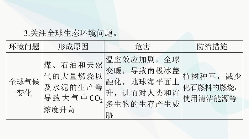 2024年高考生物一轮复习选择性必修2第4章人与环境课件第5页