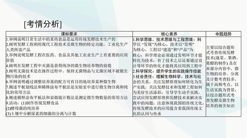 2024年高考生物一轮复习选择性必修3第1章发酵工程课件第2页