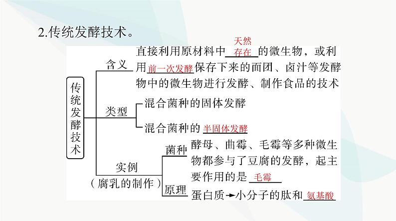 2024年高考生物一轮复习选择性必修3第1章发酵工程课件第4页