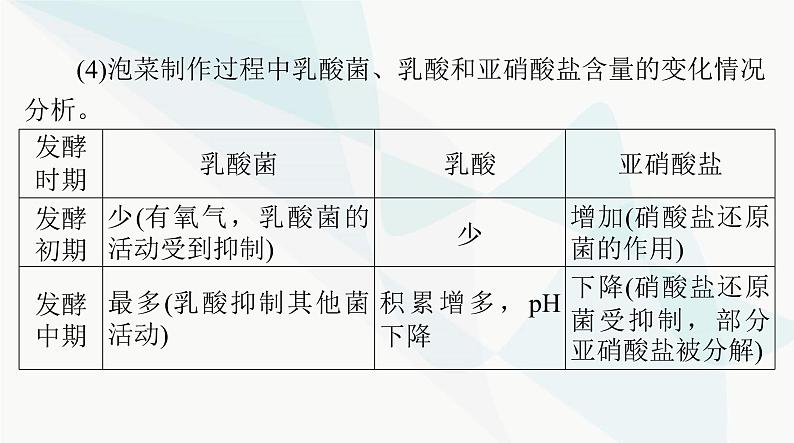 2024年高考生物一轮复习选择性必修3第1章发酵工程课件第7页