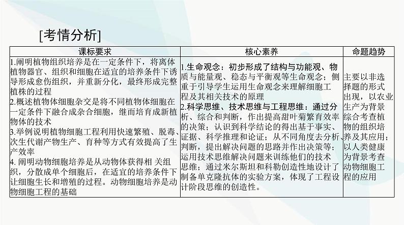 2024年高考生物一轮复习选择性必修3第2章细胞工程课件02