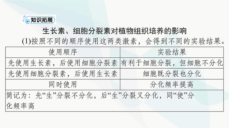 2024年高考生物一轮复习选择性必修3第2章细胞工程课件08