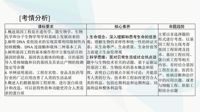 2024年高考生物一轮复习选择性必修3第3、4章基因工程、生物技术的安全性和伦理问题课件第2页