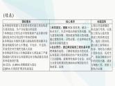 2024年高考生物一轮复习选择性必修3第3、4章基因工程、生物技术的安全性和伦理问题课件