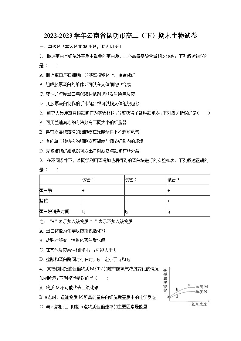 2022-2023学年云南省昆明市高二（下）期末生物试卷（含解析）第1页