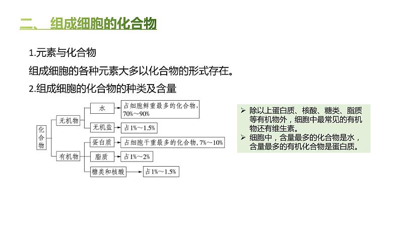 高中生物人教版（2019）必修1第二章2.1《细胞中的元素和化合物》课件第7页