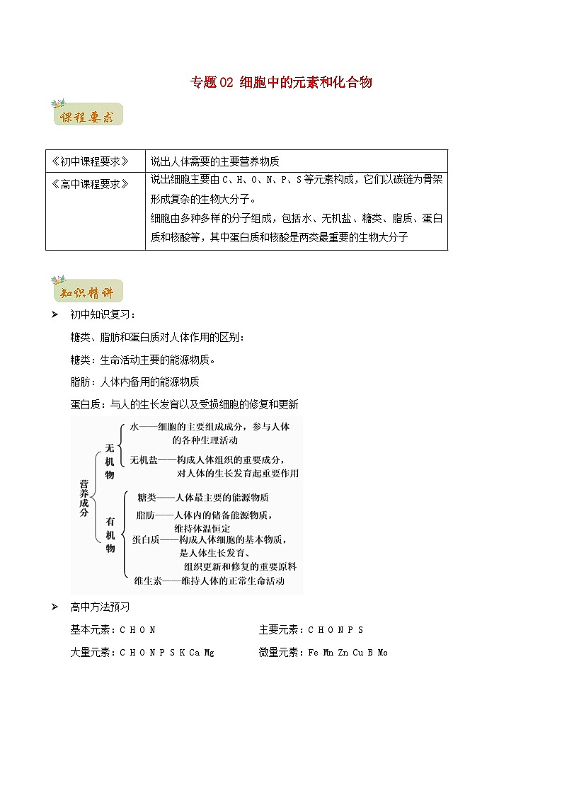 初升高暑期衔接2023高一生物精讲精练专题02细胞中的元素和化合物01
