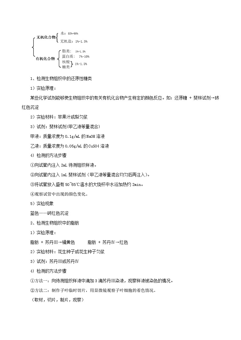 初升高暑期衔接2023高一生物精讲精练专题02细胞中的元素和化合物02
