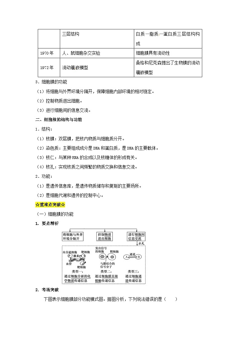 暑期预习2023高中生物专题04细胞膜与细胞核知识精讲新人教版必修1第2页