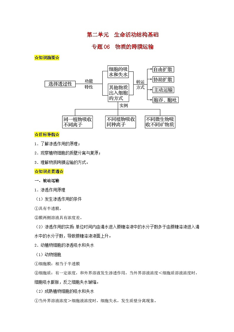 暑期预习2023高中生物专题06物质的跨膜运输知识精讲新人教版必修1第1页