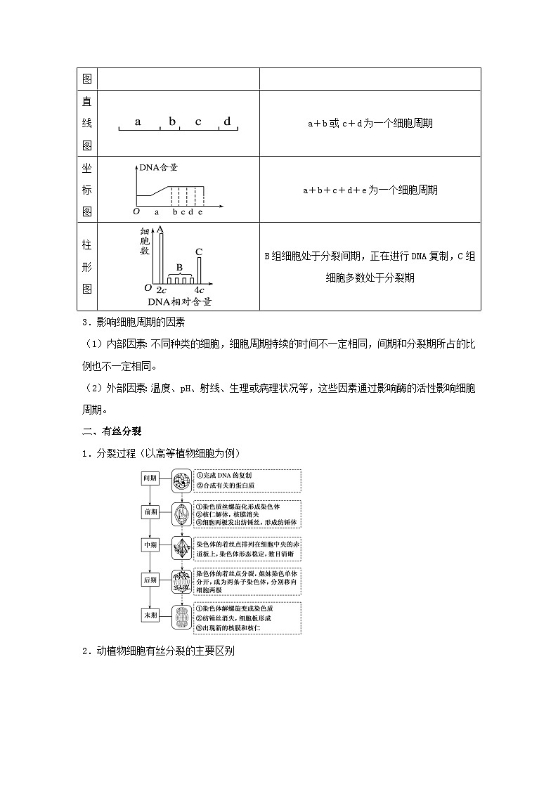 暑期预习2023高中生物专题10细胞的增殖知识精讲新人教版必修102