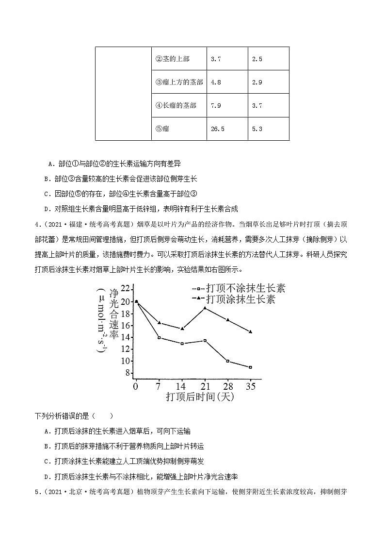 高考生物真题分项汇编 三年（2021-2023）（全国通用）专题15+植物生命活动调节02