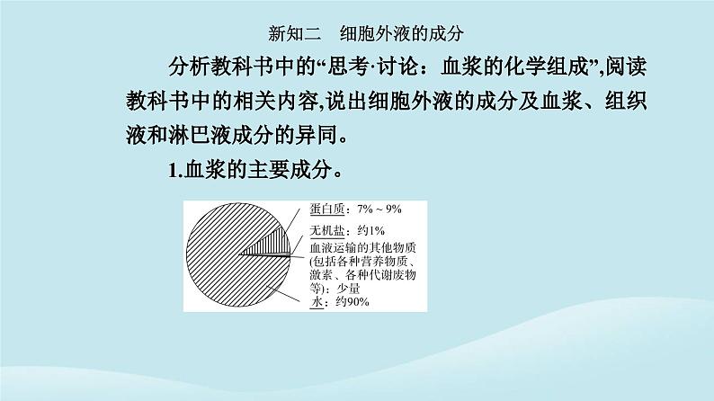 新教材2023高中生物第1章人体的内环境与稳态第1节细胞生活的环境课件新人教版选择性必修104