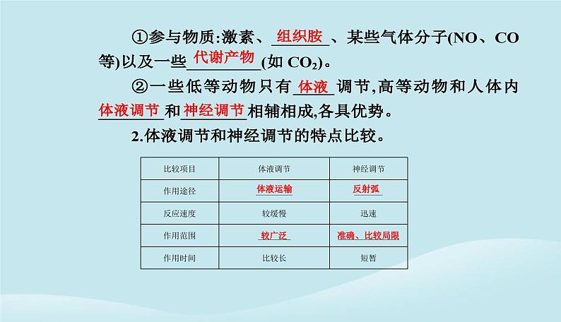 新教材2023高中生物第3章体液调节第3节体液调节与神经调节的关系课件新人教版选择性必修1第4页