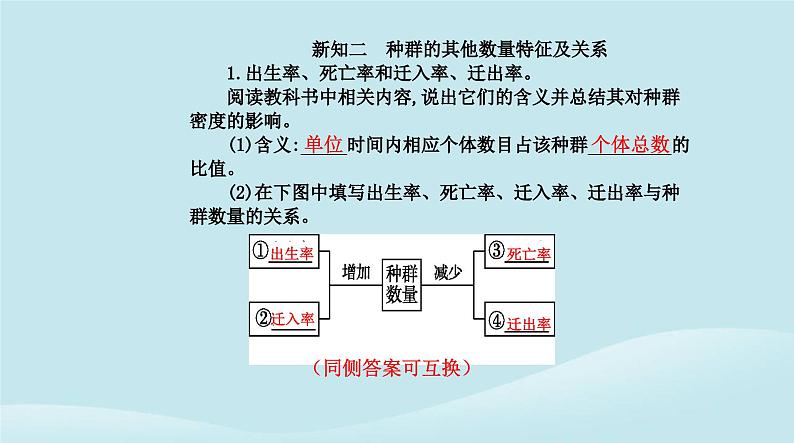 新教材2023高中生物第1章种群及其动态第1节种群的数量特征课件新人教版选择性必修2第6页