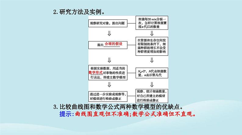 新教材2023高中生物第1章种群及其动态第2节种群数量的变化课件新人教版选择性必修204