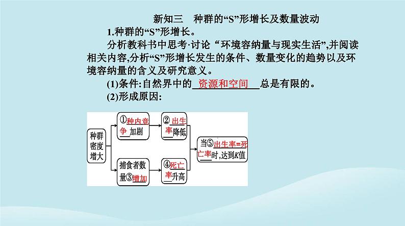 新教材2023高中生物第1章种群及其动态第2节种群数量的变化课件新人教版选择性必修206
