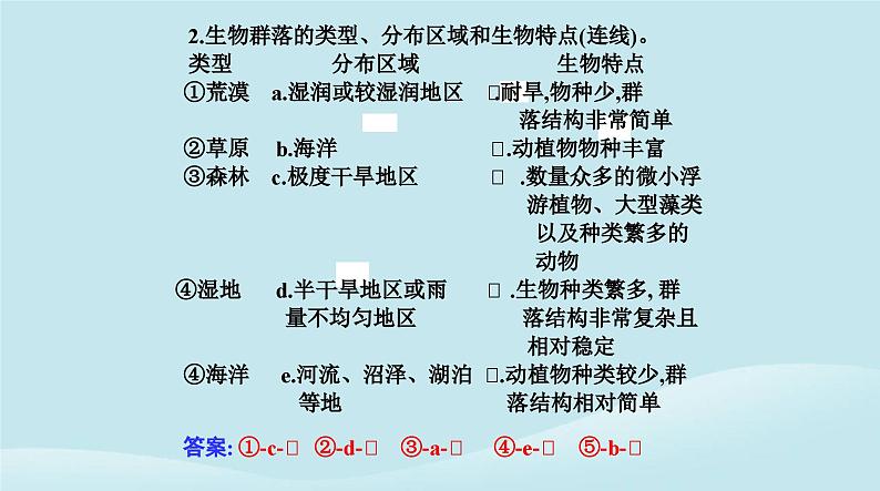 新教材2023高中生物第2章群落及其演替第2节群落的主要类型课件新人教版选择性必修204