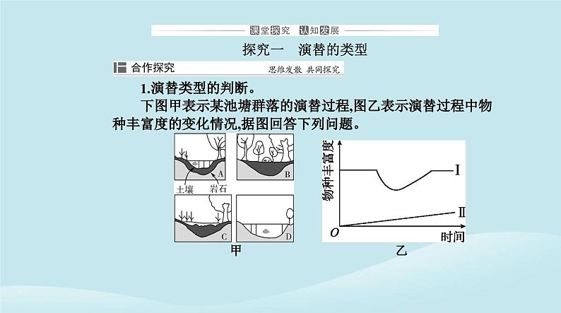 新教材2023高中生物第2章群落及其演替第3节群落的演替课件新人教版选择性必修208