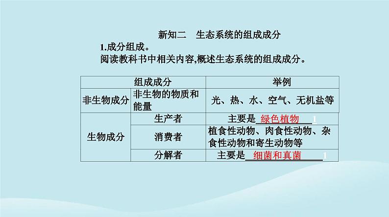 新教材2023高中生物第3章生态系统及其稳定性第1节生态系统的结构课件新人教版选择性必修205