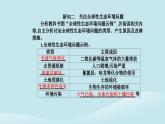 新教材2023高中生物第4章人与环境第1节人类活动对生态环境的影响课件新人教版选择性必修2