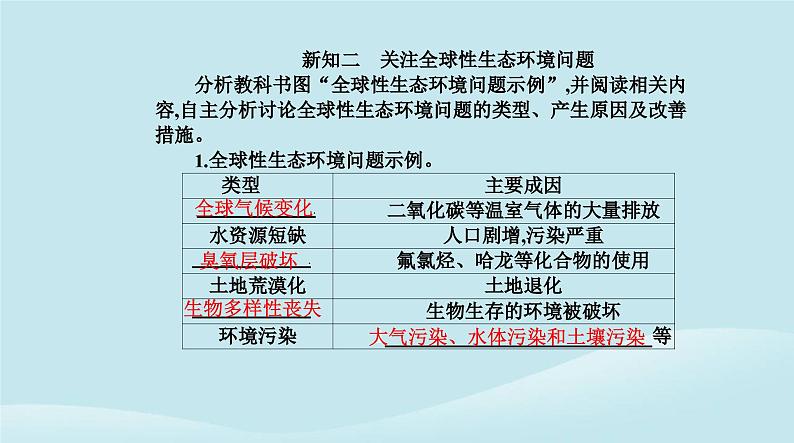 新教材2023高中生物第4章人与环境第1节人类活动对生态环境的影响课件新人教版选择性必修205