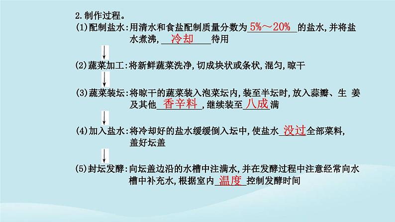 新教材2023高中生物第1章发酵工程第1节传统发酵技术的应用课件新人教版选择性必修3第6页