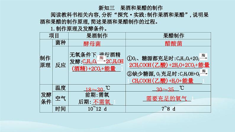 新教材2023高中生物第1章发酵工程第1节传统发酵技术的应用课件新人教版选择性必修3第7页