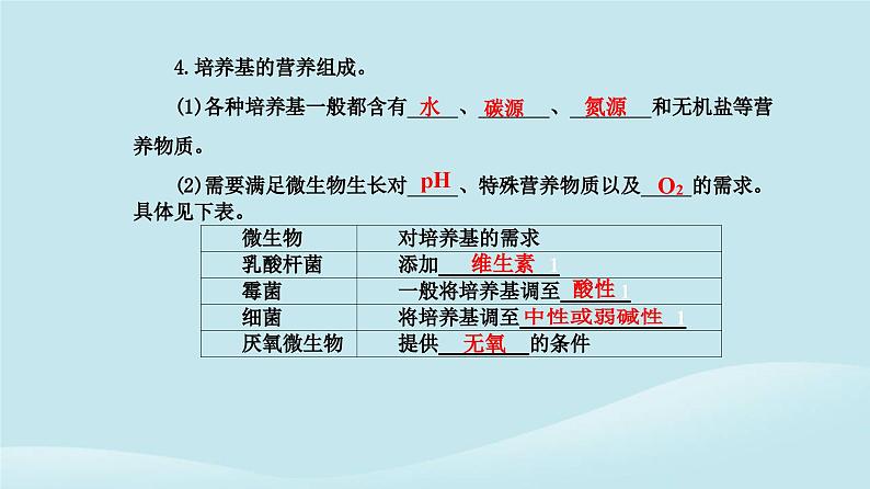 新教材2023高中生物第1章发酵工程第2节微生物的培养技术及应用第1课时微生物的基本培养技术课件新人教版选择性必修304