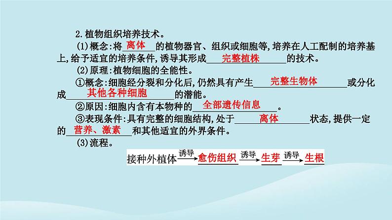 新教材2023高中生物第2章细胞工程第1节植物细胞工程第1课时植物细胞工程的基本技术课件新人教版选择性必修3第4页