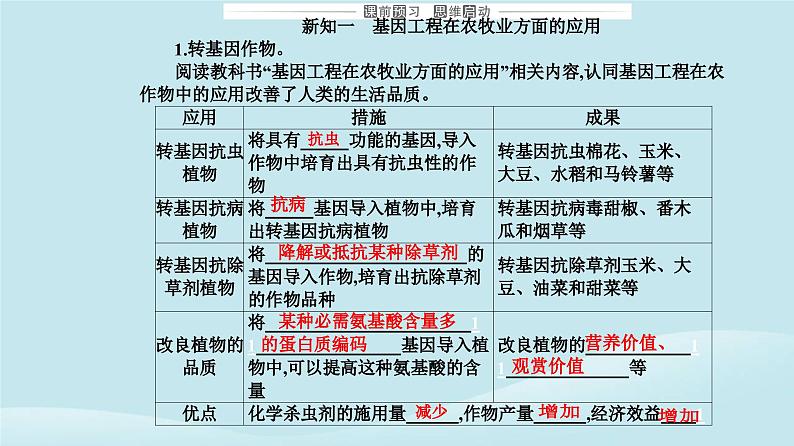 新教材2023高中生物第3章基因工程第3节基因工程的应用课件新人教版选择性必修3第3页