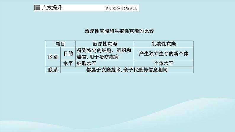 新教材2023高中生物第4章生物技术的安全性与伦理问题第2节关注生殖性克隆人课件新人教版选择性必修307