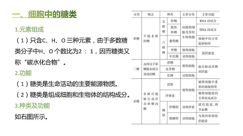 高中生物人教版（2019）必修1第二章2.3《细胞中的糖类和脂质》课件第3页