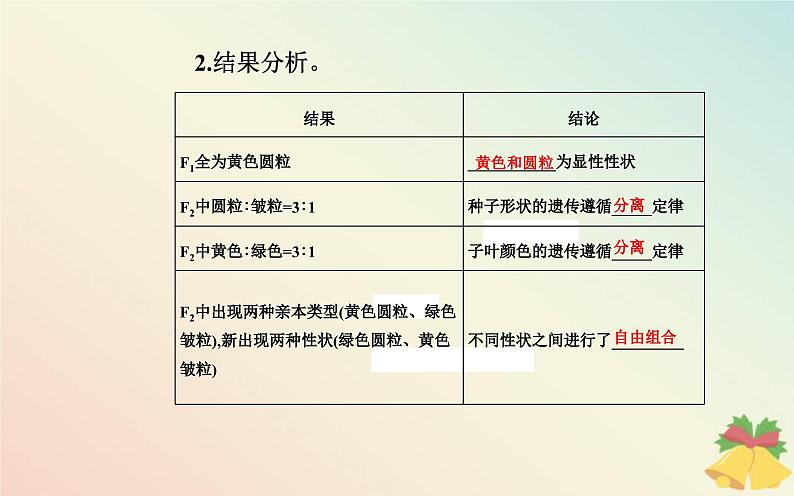 新教材2023高中生物第1章遗传因子的发现第2节孟德尔的豌豆杂交实验二课件新人教版必修204