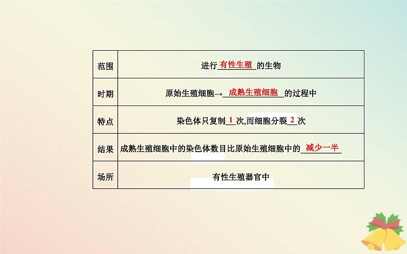 新教材2023高中生物第2章基因和染色体的关系第1节减数分裂和受精作用第1课时减数分裂课件新人教版必修204