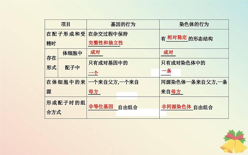 新教材2023高中生物第2章基因和染色体的关系第2节基因在染色体上课件新人教版必修2第4页