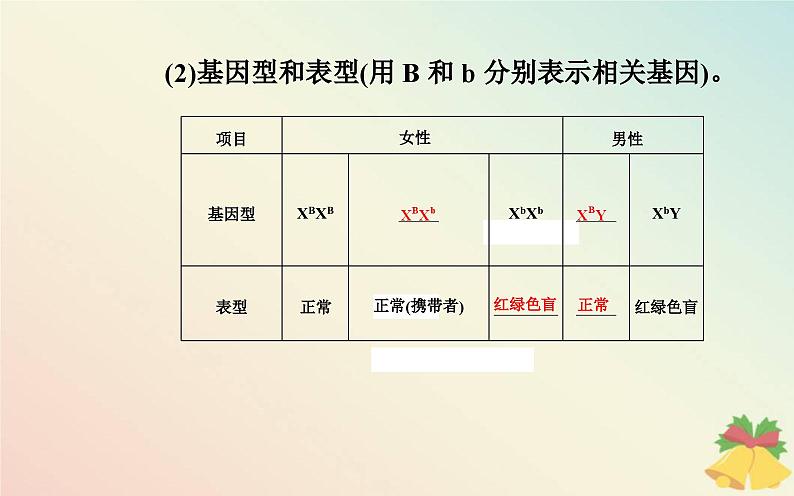 新教材2023高中生物第2章基因和染色体的关系第3节伴性遗传课件新人教版必修205