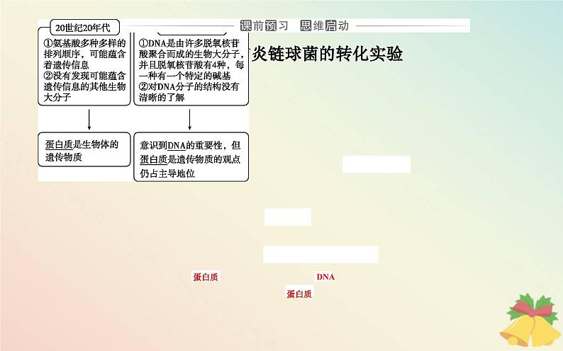 新教材2023高中生物第3章基因的本质第1节DNA是主要的遗传物质课件新人教版必修203