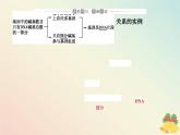 新教材2023高中生物第3章基因的本质第4节基因通常是有遗传效应的DNA片段课件新人教版必修2