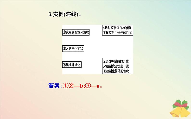 新教材2023高中生物第4章基因的表达第2节基因表达与性状的关系课件新人教版必修2第4页