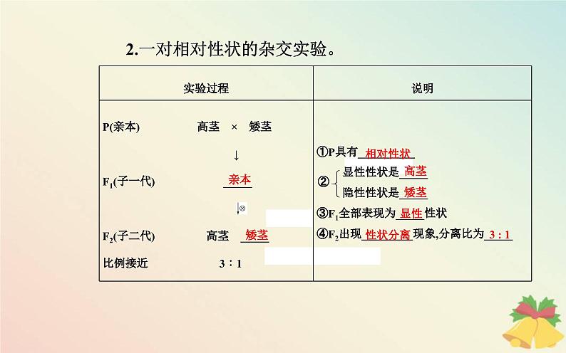 新教材2023高中生物第1章遗传因子的发现第1节孟德尔的豌豆杂交实验一课件新人教版必修2第8页